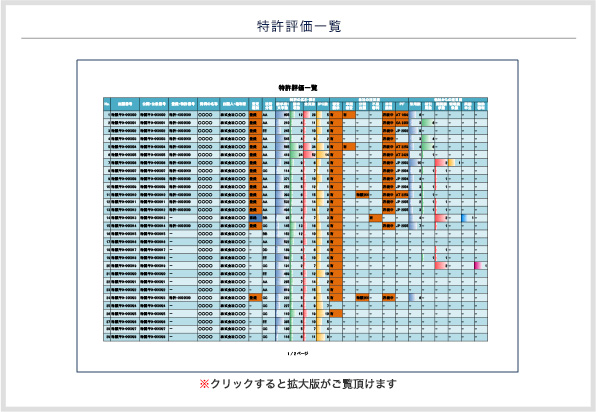 特許評価一覧