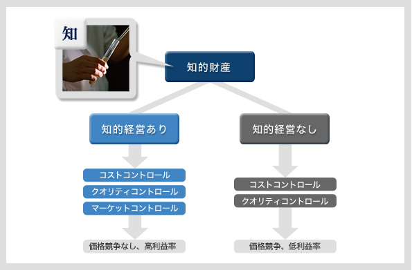 知財経営のコスト