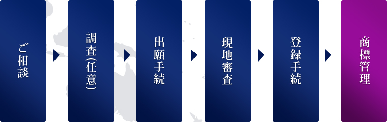 外国商標登録の流れ